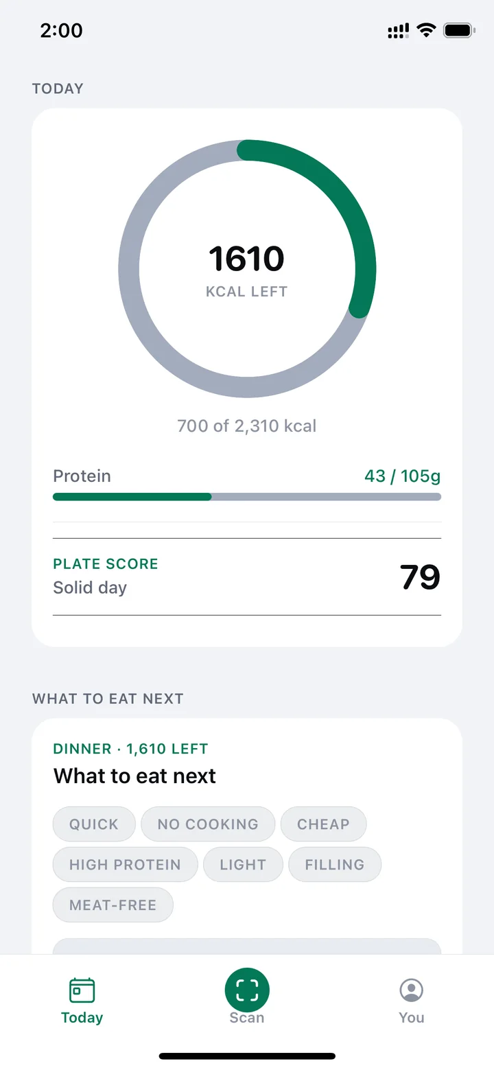 Today: a ring showing 1,610 kcal left, protein progress and a plate score of 79